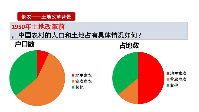 2020——2021学年部编版历史八年级下册第一单元第3课土地改革25张PPT第5页