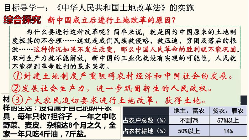 2020——2021学年部编版八年级下册历史第一单元第3课《土地改革》课件21张PPT第7页