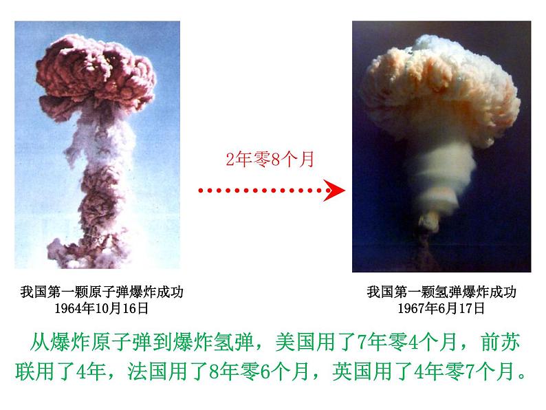 2020——2021学年部编版八年级历史下册第六单元第18课科技文化成就 (46张PPT)第8页