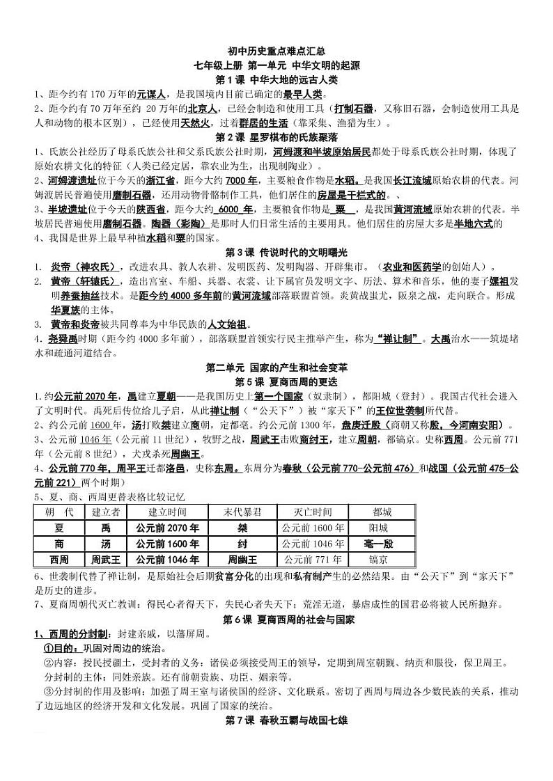 初中历史全部知识点总结01