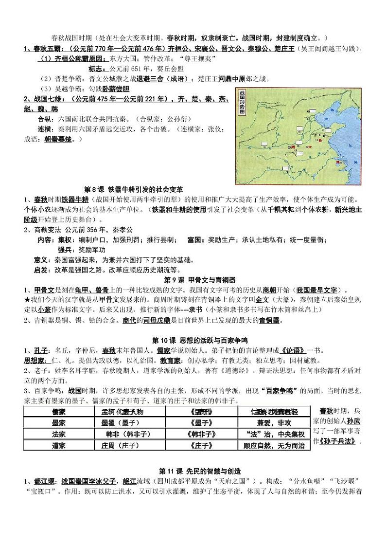 初中历史全部知识点总结02