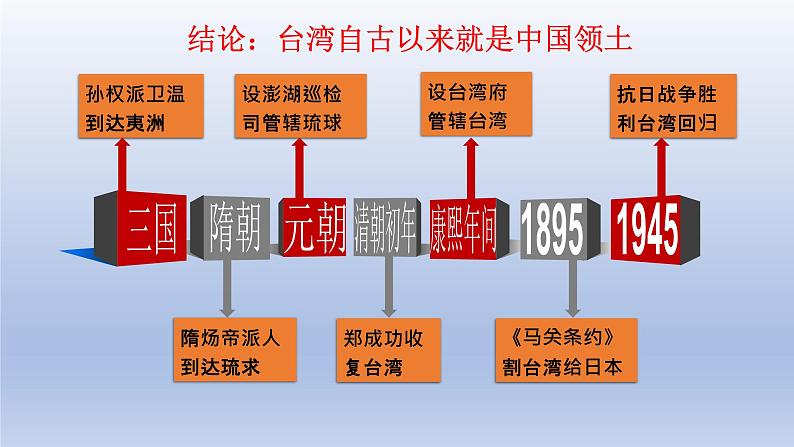 人教部编版八年级历史下册第14课 海峡两岸的交往 课件（37张PPT）07