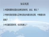 2020——2021学年部编版八年级历史下册第六单元第18课科技文化成就39张PPT