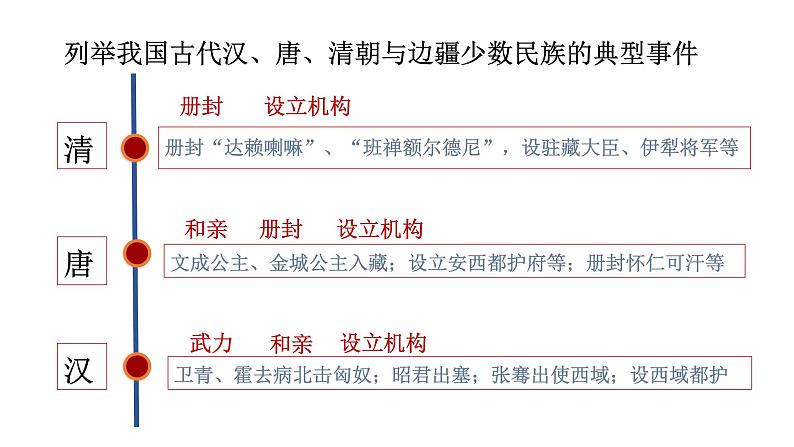 人教部编版中国历史八年级下册第12课 民族大团结课件（30张)07