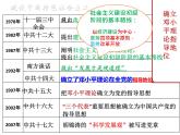 人教部编版八年级历史下册第10课 建设中国特色社会主义课件 (31张PPT)
