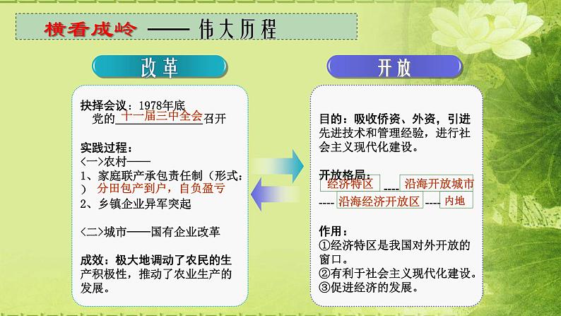 部编版历史八年级下册第8课经济体制改革课件(26张)第4页