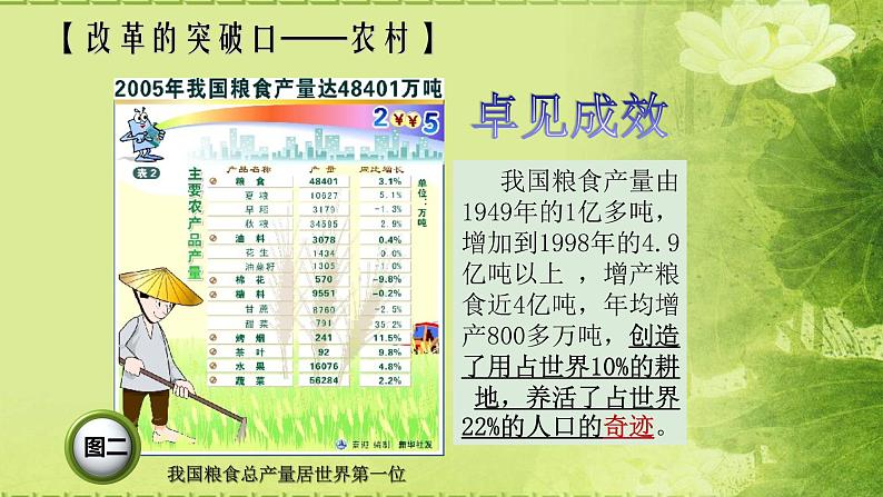 部编版历史八年级下册第8课经济体制改革课件(26张)第8页