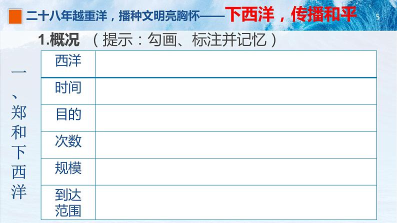 人教部编版七年级历史下册第三单元第15课 明朝的对外关系24张PPT第5页