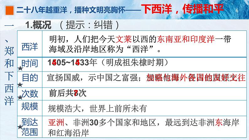 人教部编版七年级历史下册第三单元第15课 明朝的对外关系24张PPT第6页