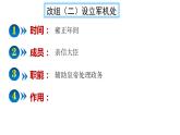 2020~2021学年七年级历史部编版下册第20课清朝君主专制的强化课件