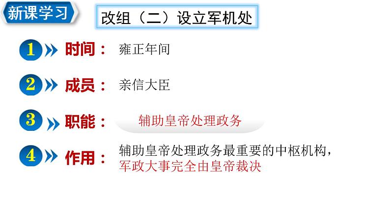 2020~2021学年七年级历史部编版下册第20课清朝君主专制的强化课件07