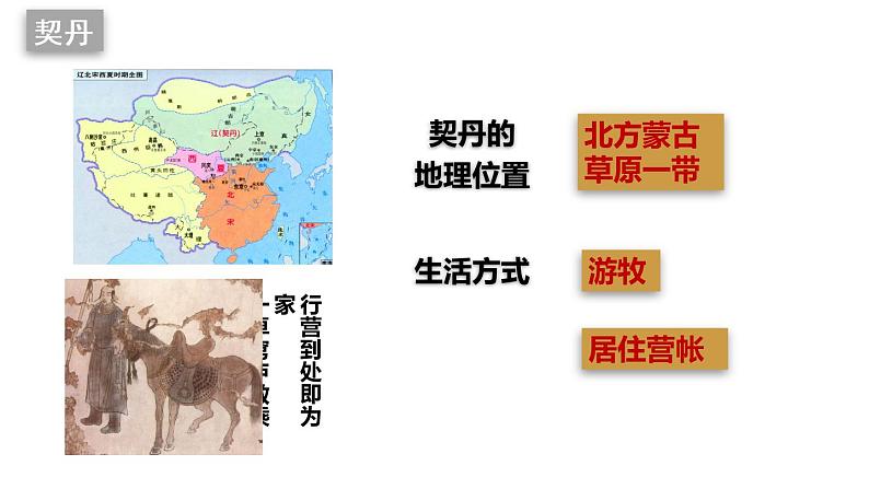 2020-2021学年部编版七年级历史下册第7课 辽，西夏与北宋的并立课件 (21张)第3页