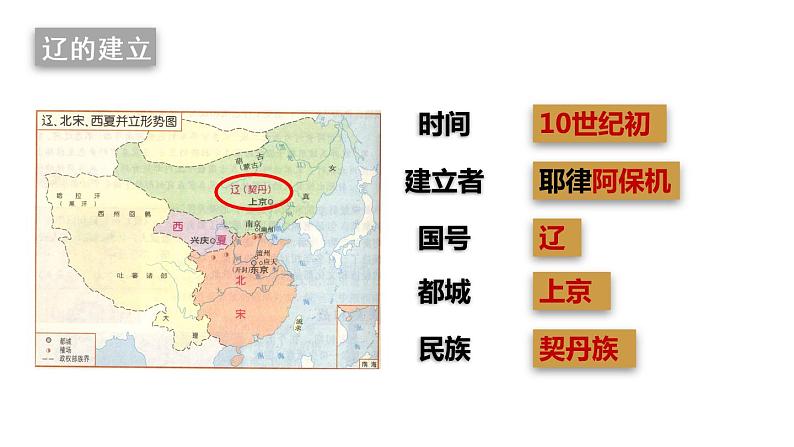 2020-2021学年部编版七年级历史下册第7课 辽，西夏与北宋的并立课件 (21张)第4页