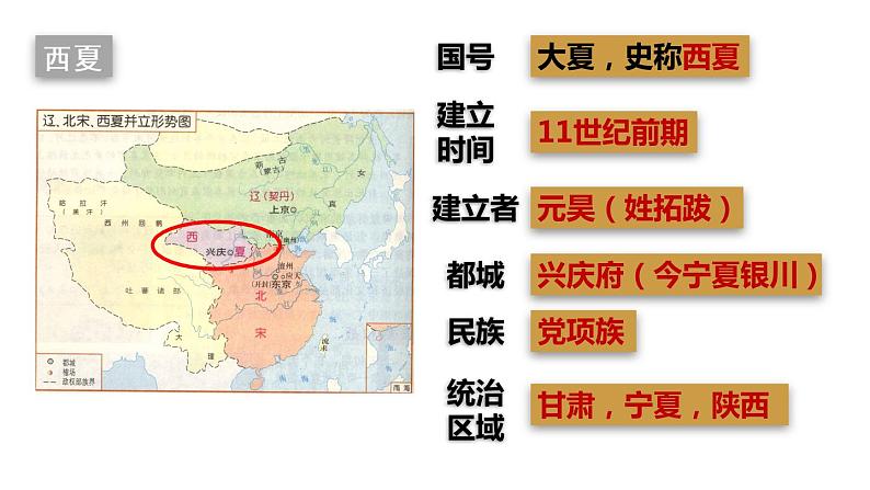 2020-2021学年部编版七年级历史下册第7课 辽，西夏与北宋的并立课件 (21张)第6页