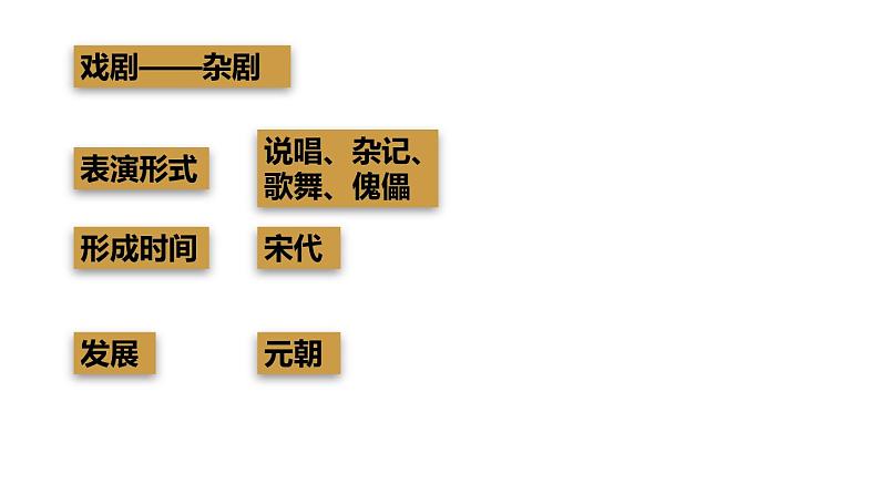 2020~2021学年下学期七年级历史部编版下册第12课 宋元时期的都市和文化课件第7页