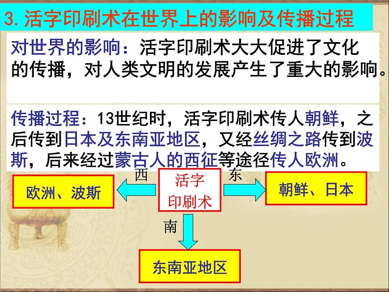 人教部编版七年级历史下册第13课 宋元时期的科技与中外交通 课件（33张PPT）第8页