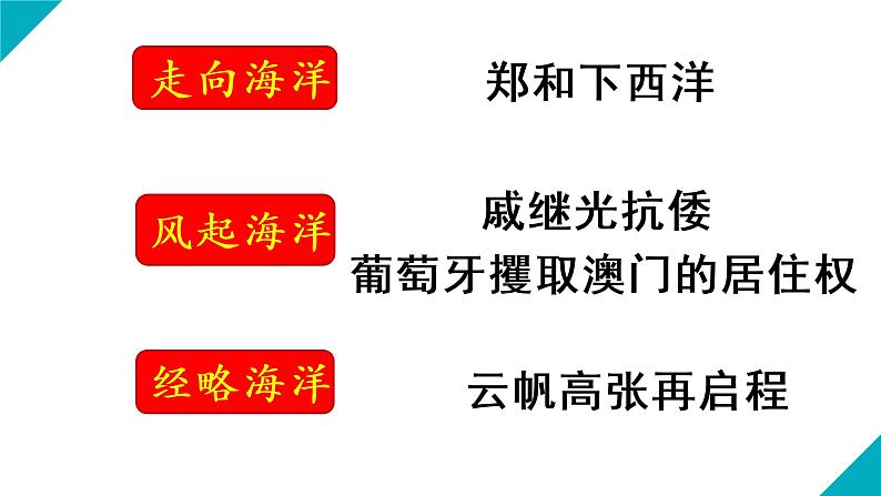 2020-2021学年部编版历史七年级下册第15课明朝的对外关系 课件（28张PPT）第2页