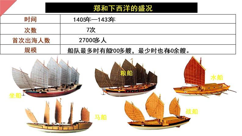 2020-2021学年部编版历史七年级下册第15课明朝的对外关系 课件（28张PPT）第8页