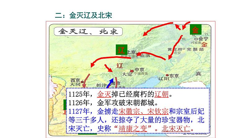 2020~2021学年七年级历史部编版下册第8课金与南宋的对峙课件第6页