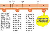2020——2021学年部编版七年级历史下册第三单元第20课清朝君主专制的强化17张PPT