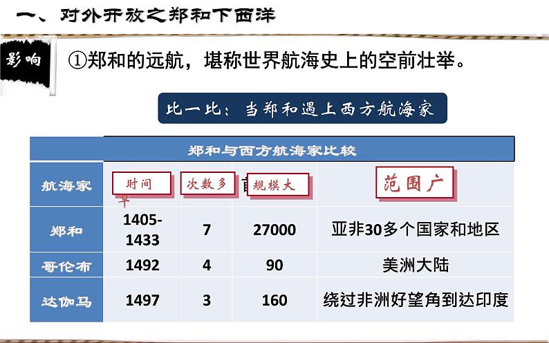 人教部编版七年级历史下册第三单元第15课 明朝的对外关系 课件（20张PPT）第7页