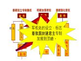 人教部编版七年级历史下册第三单元第20课 清朝君主专制的强化14张PPT