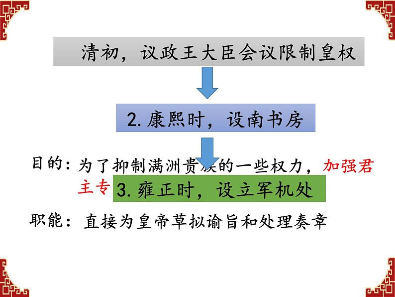 2020-2021学年部编版历史七年级下册第20课清朝君主专制的强化课件(22张)04