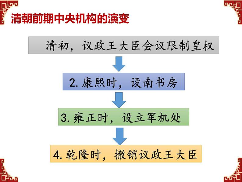 2020-2021学年部编版历史七年级下册第20课清朝君主专制的强化课件(22张)08