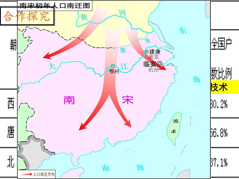 2020-2021学年部编版历史七年级下册第9课 宋代经济的发展课件（30张PPT）第3页