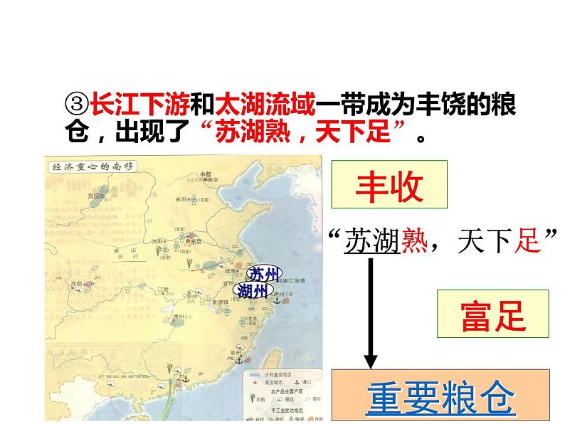 2020-2021学年部编版历史七年级下册第9课 宋代经济的发展课件（30张PPT）第5页