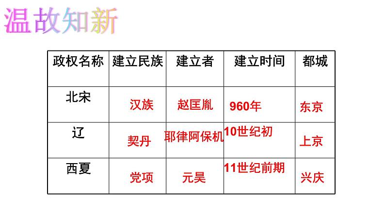 人教部编版七年级历史下册第8课金与南宋的对峙（共34张PPT）第1页