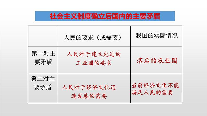 人教部版八年级历史下册第6课艰辛探索与建设成就 课件PPT第8页