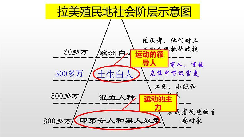 人教部编版2021九年级历史下册第1课殖民地人民的反抗斗争 课件PPT06