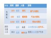 人教部编版2021九年级历史下册第6课工业化国家的社会变化 课件PPT