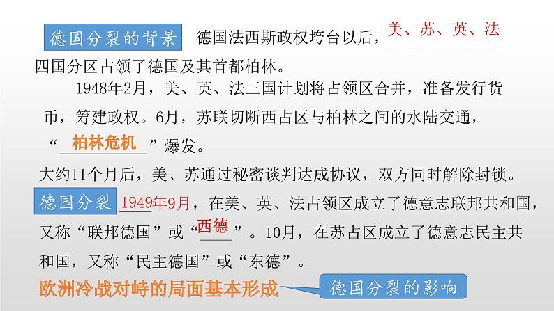 人教部编版2021九年级历史下册第17课二战后资本主义的新变化 课件PPT03