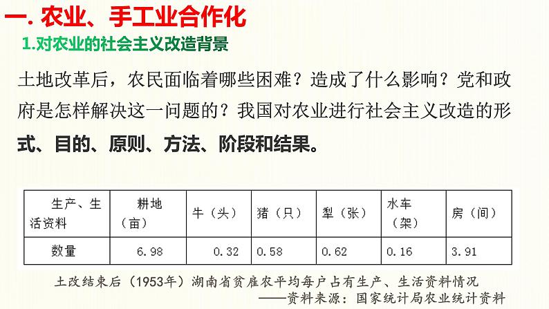 初中历史 部编版八年级下册第5课 三大改造课件+视频资料07