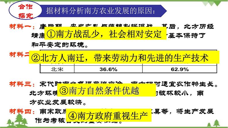 第09课  宋代经济的发展（课件）第4页