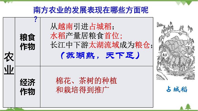 第09课  宋代经济的发展（课件）第6页