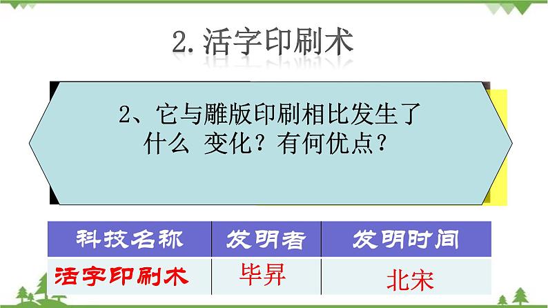 第13课  宋元时期的科技与中外交通（课件和练习）2020-2021学年七年级历史下册（部编版）06