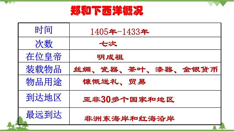 第15课  明朝的对外关系（课件和练习）2020-2021学年七年级历史下册（部编版）07