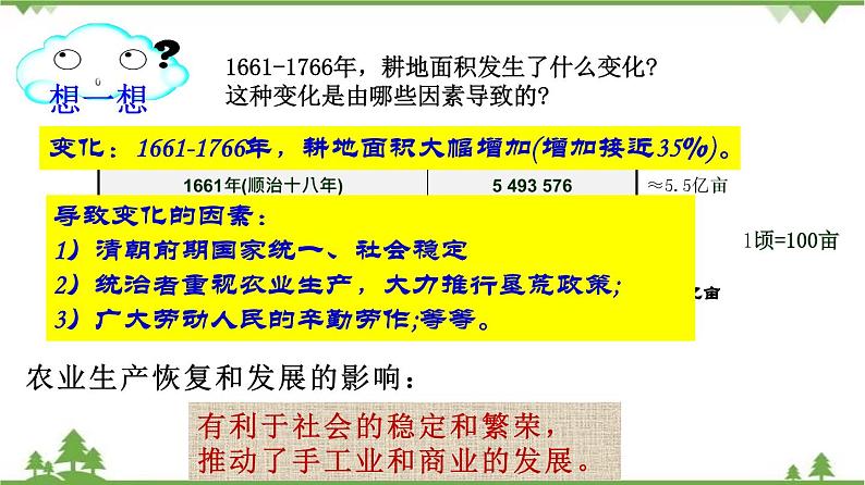 第19课  清朝前期社会经济的发展（课件和练习）2020-2021学年七年级历史下册（部编版）08