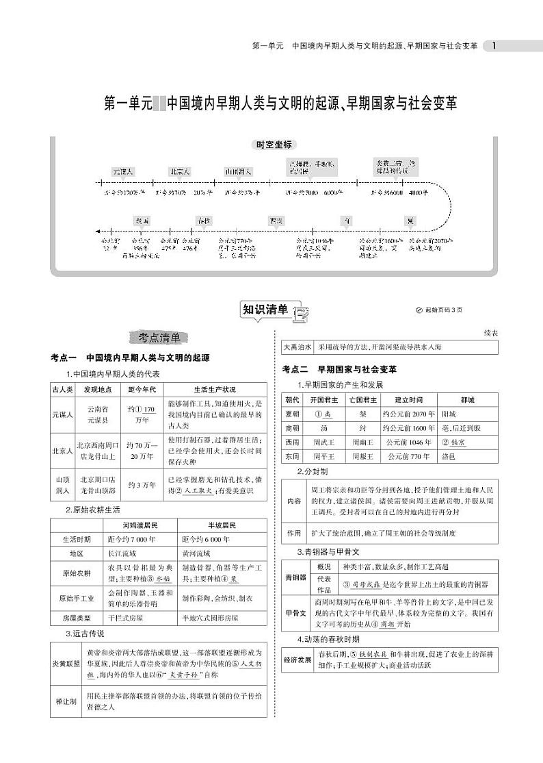 中考历史总复习专题知识要点第1页