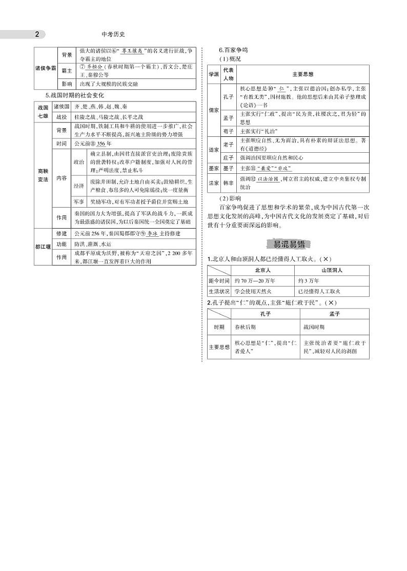 中考历史总复习专题知识要点第2页