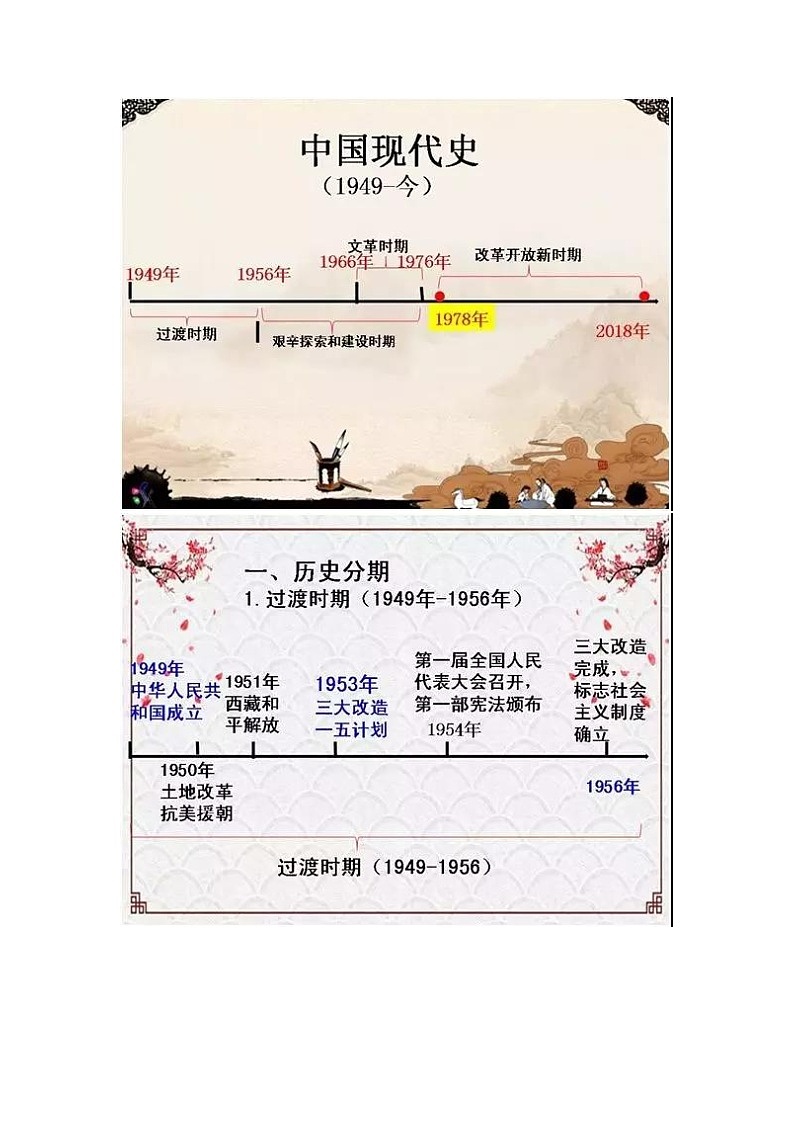 八年级下册历史思维图梳理第1页
