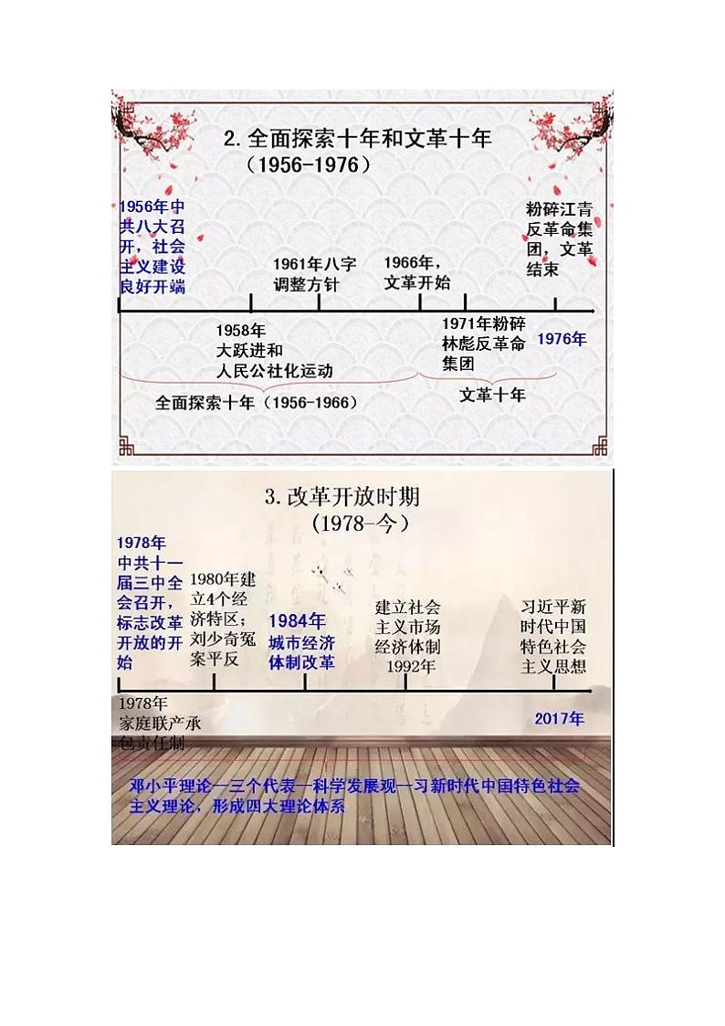 八年级下册历史思维图梳理第2页