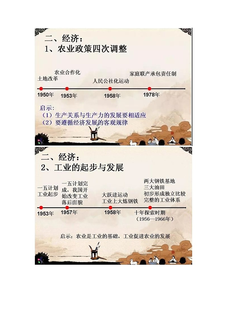 八年级下册历史思维图梳理第3页