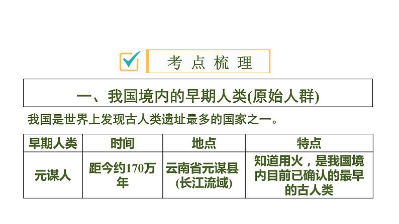 2020春中考历史一轮专题复习课件：中国古代史第1课时+史前时期及夏商周时期课件03