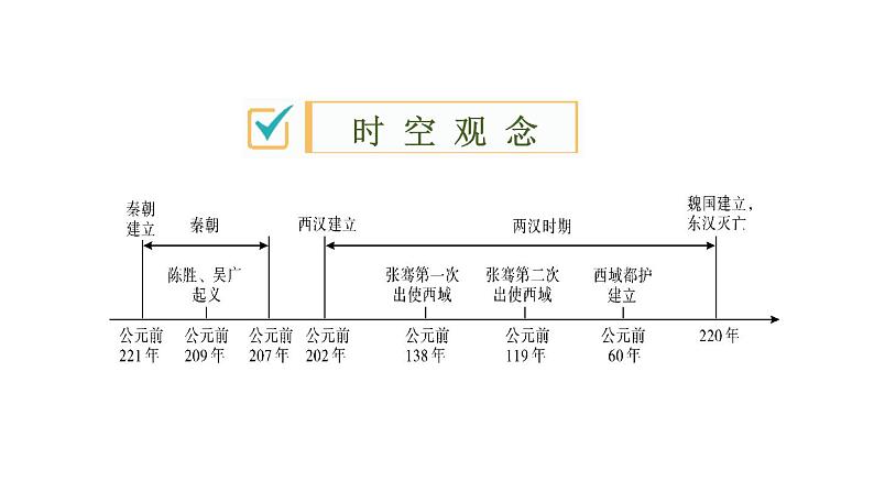 2020春中考历史一轮专题复习课件：中国古代史第2课时+秦汉时期+统一多民族国家的建立和巩固课件02