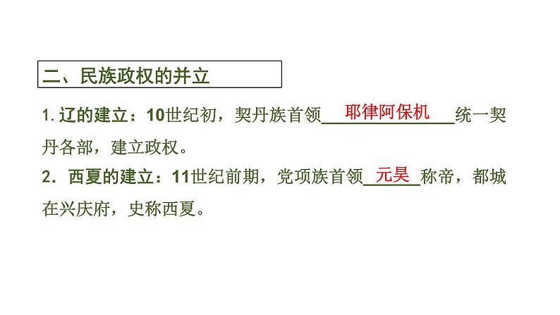 2020春中考历史一轮专题复习课件：中国古代史第5课时+辽宋夏金元时期课件06