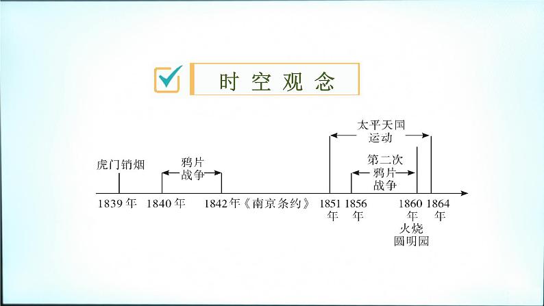 2020春中考历史一轮专题复习课件：中国近代史第8课时+中国开始沦为半殖民地半封建社会课件02